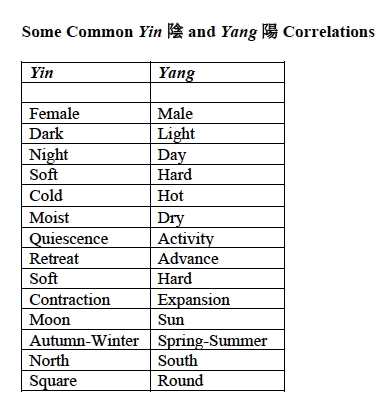 Yinyang correlations