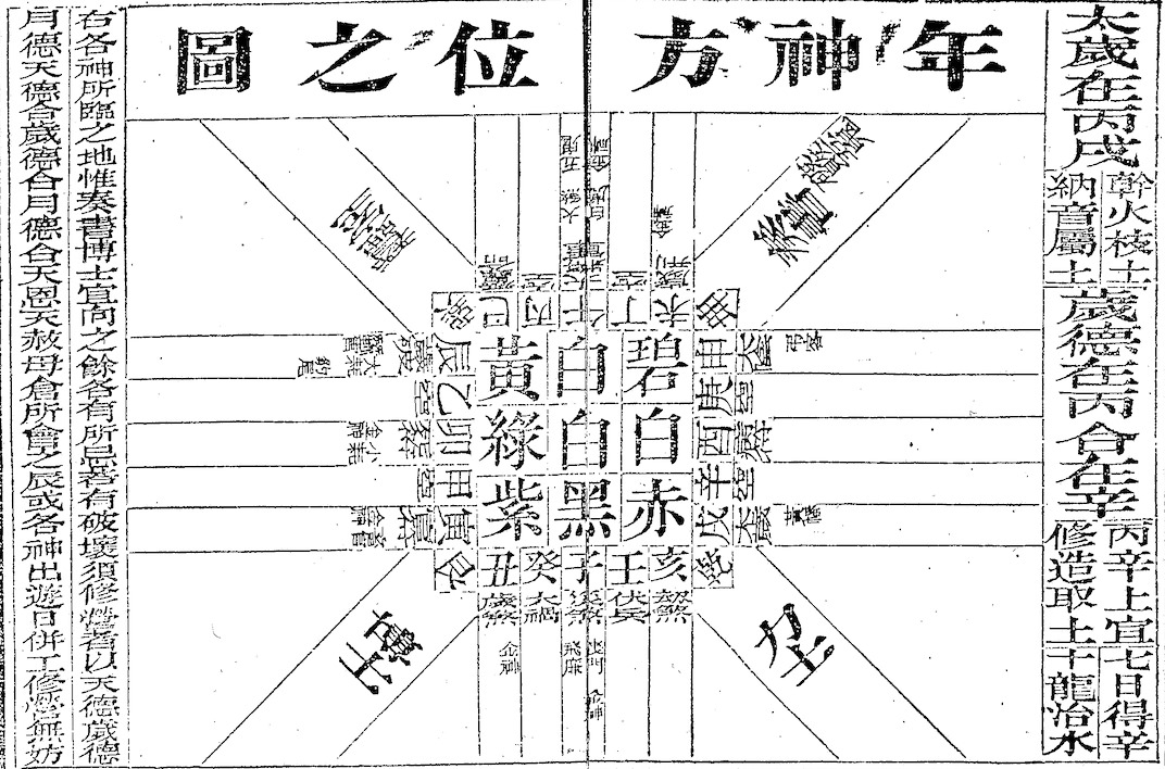 Calendar diagram of spirits (1886)