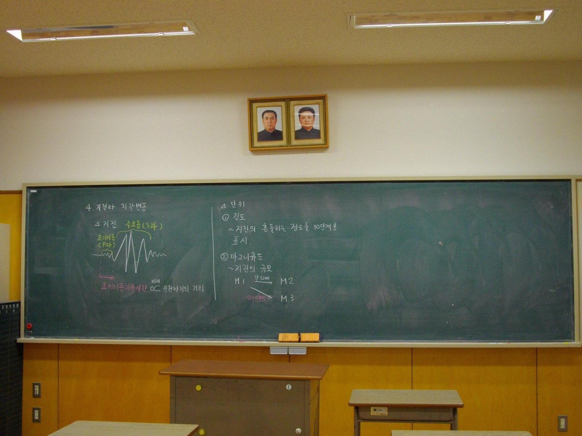 A Chongryun classroom in Tokyo with pictures of Kim Il-Sung and Kim Jong-Il hanging above the chalkboard